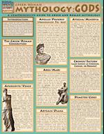 Mythology: Greek/Roman Gods