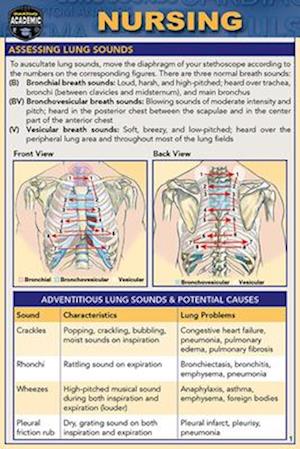 Nursing (Pocket-Sized Edition - 4x6 Inches)