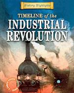 Timeline of the Industrial Revolution