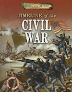 Timeline of the Civil War