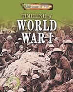 Timeline of World War I