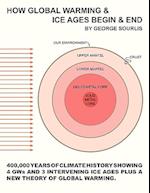 How Global Warming & Ice Ages Begin & End