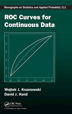 ROC Curves for Continuous Data