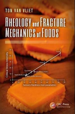 Rheology and Fracture Mechanics of Foods