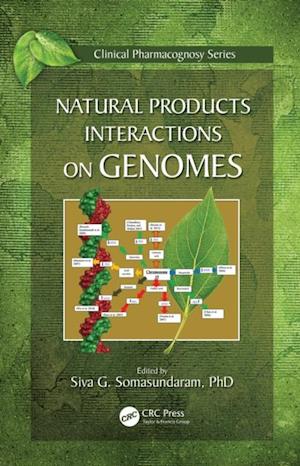 Natural Products Interactions on Genomes