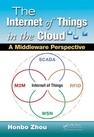 Internet of Things in the Cloud