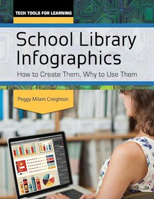 School Library Infographics