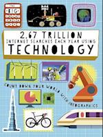 The Big Countdown: 2.67 Trillion Internet Searches Each Year Using Technology