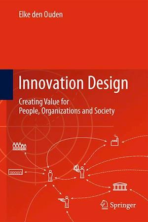 Innovation Design