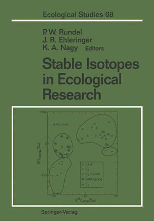 Stable Isotopes in Ecological Research