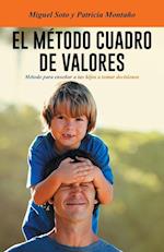 El Metodo Cuadro de Valores