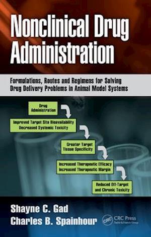 Nonclinical Drug Administration