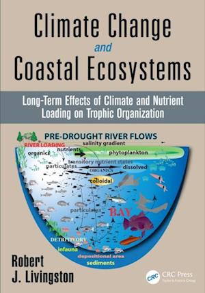 Climate Change and Coastal Ecosystems