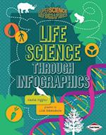 Life Science through Infographics