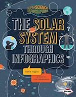 Solar System through Infographics