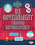 US Government through Infographics