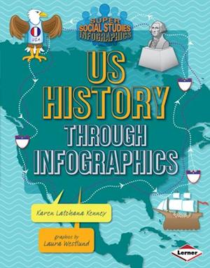 US History through Infographics