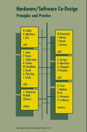 Hardware/Software Co-Design