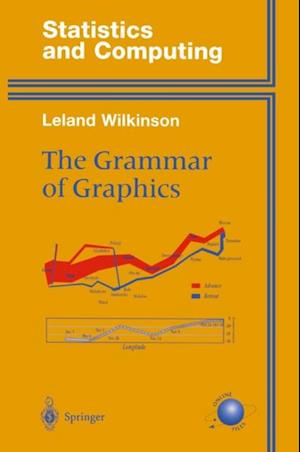 Grammar of Graphics