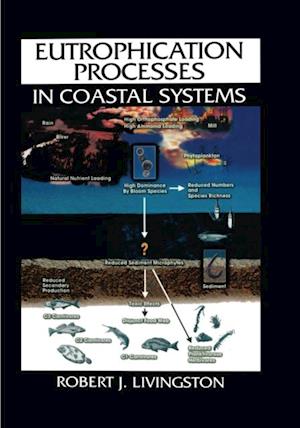 Eutrophication Processes in Coastal Systems