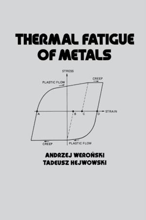 Thermal Fatigue of Metals