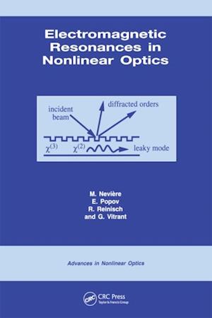 Electromagnetic Resonances in Nonlinear Optics