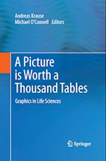 A Picture is Worth a Thousand Tables