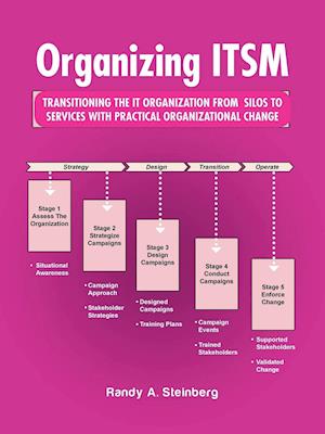 Organizing ITSM