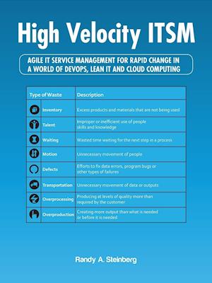 High Velocity ITSM