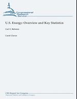 U.S. Energy