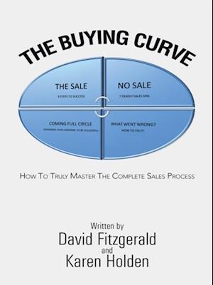 Buying Curve