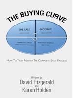 Buying Curve