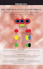 The God-Human Level Hypothesis