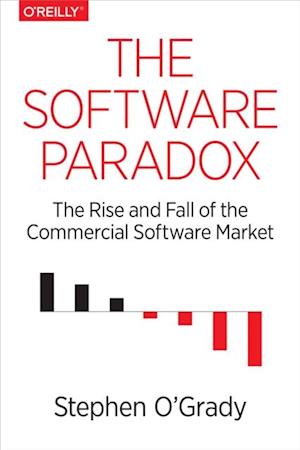 Software Paradox