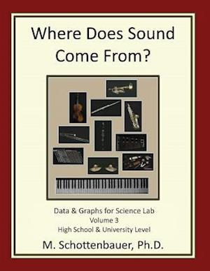 Where Does Sound Come From? Data & Graphs for Science Lab