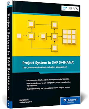 Project System in SAP S/4hana