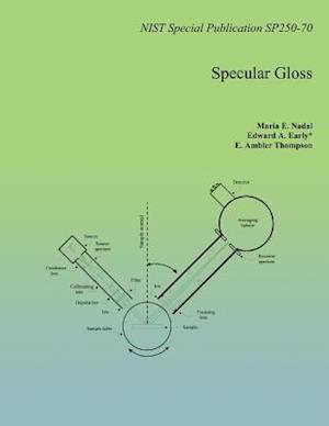 Specular Gloss