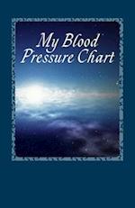 My Blood Pressure Chart