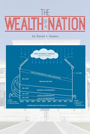 The Wealth of a Nation