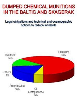 Dumped Chemical Munitions in the Baltic and Skagerag;