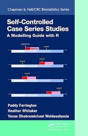 Self-Controlled Case Series Studies