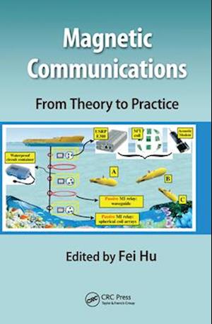 Magnetic Communications: From Theory to Practice