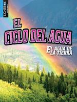 El Ciclo del Agua