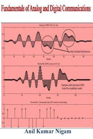 Fundamentals of Analog and Digital Communication