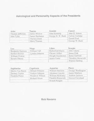 Astrological and Personality Aspects of the Presidents