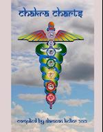 Chakra Charts