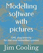 Modelling Software with Pictures