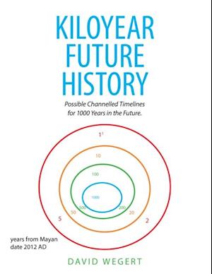 Kiloyear Future History