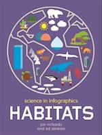 Science in Infographics: Habitats