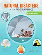 Natural Disasters in Infographics